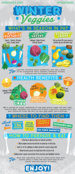 PA-Veggies-Winter-Veggies-Infographic-1