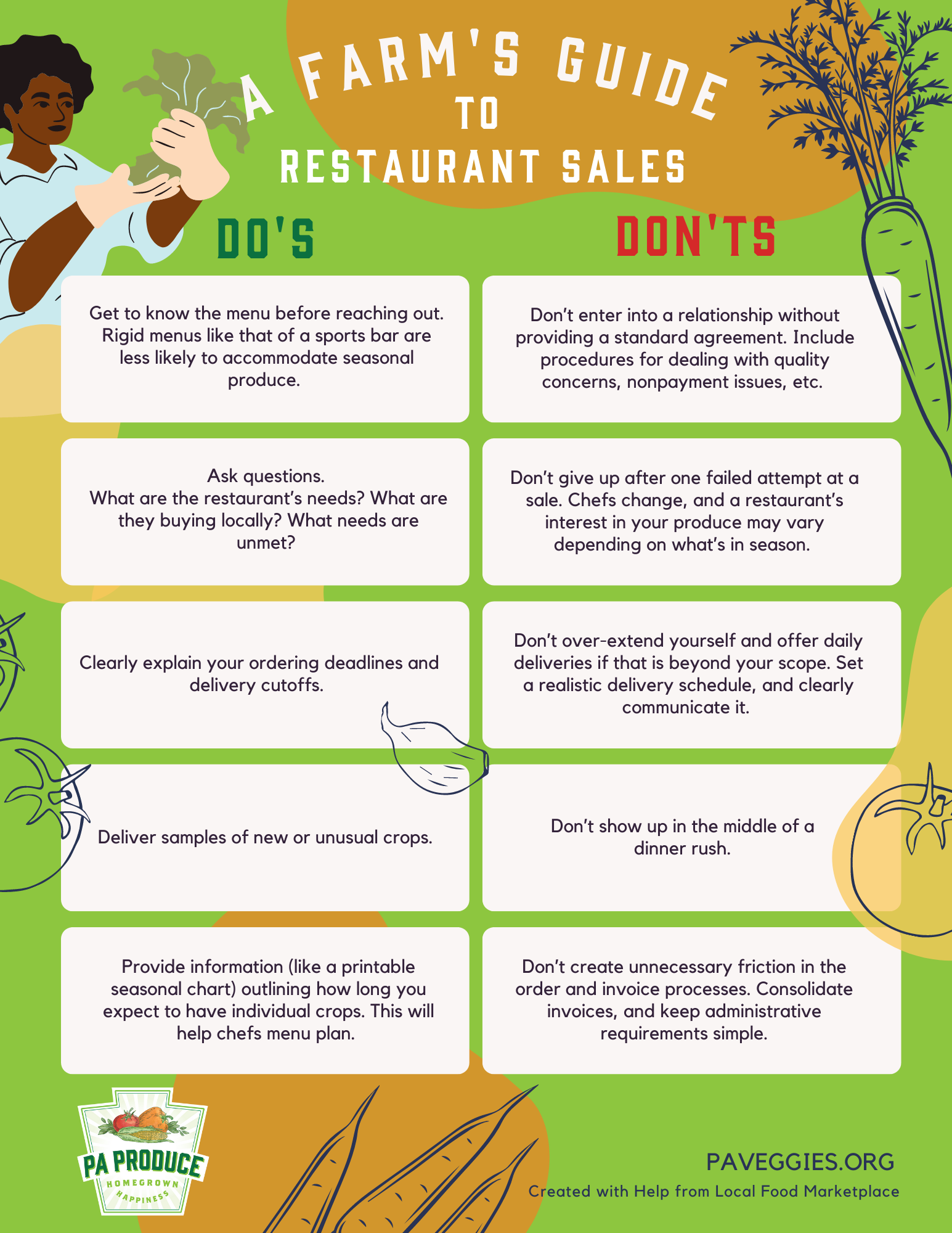 PVMRP Restaurant Sales Infographic - PDF